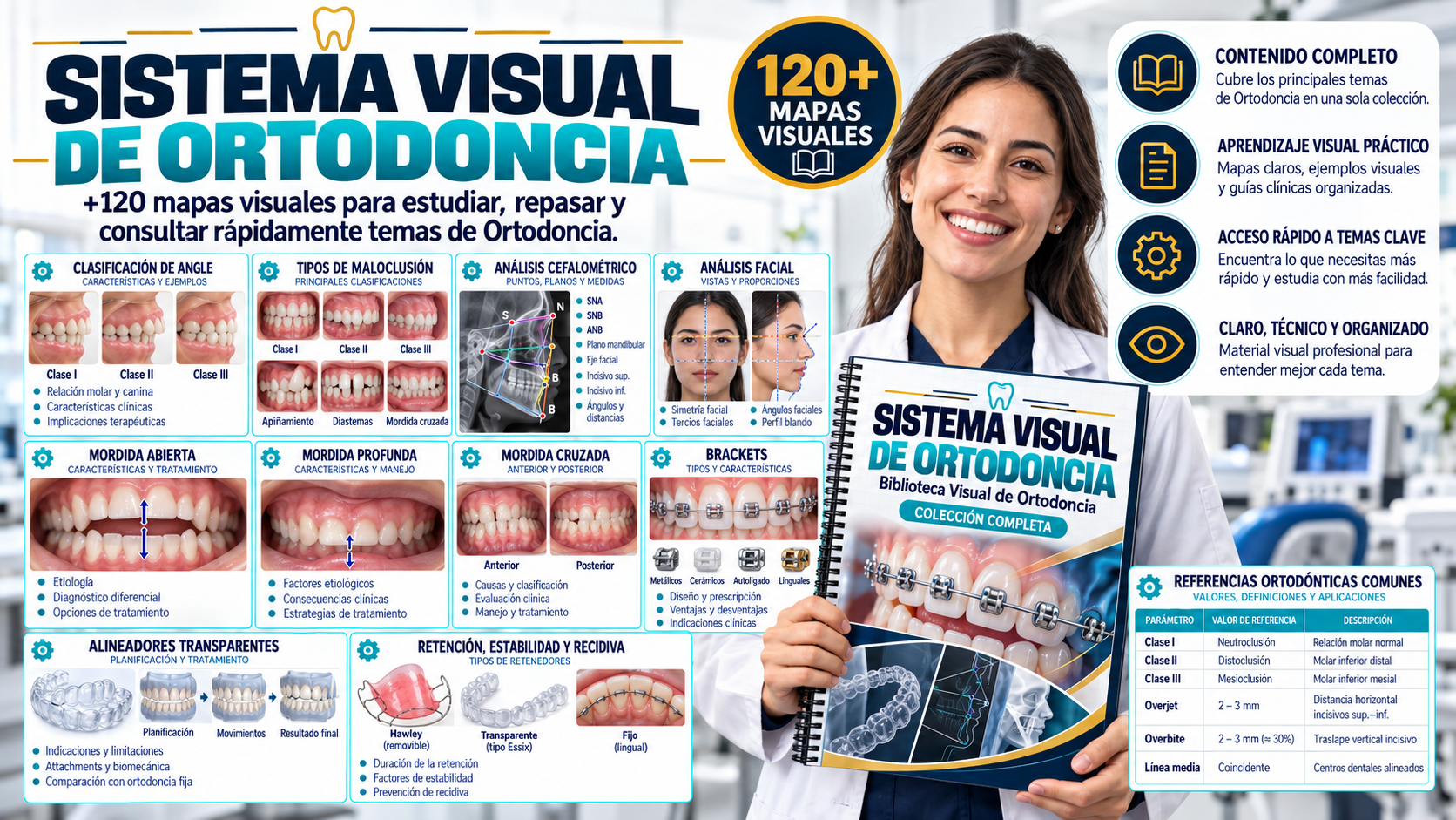 Mockup del Sistema Visual de Ortodoncia con los mapas organizados por temas