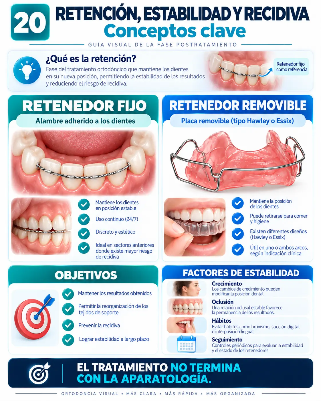Retención y Recidiva