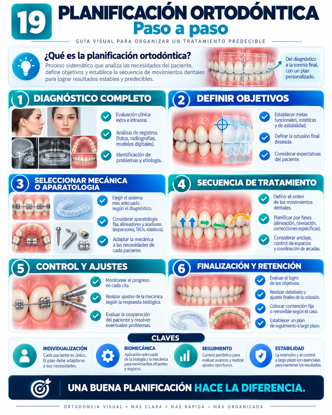Planificación Ortodóntica