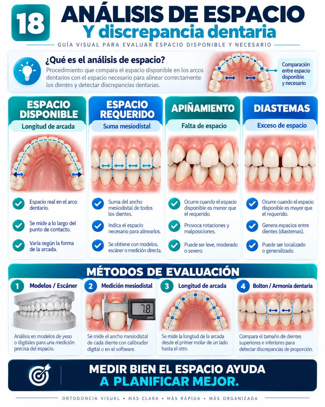 Análisis de Espacio