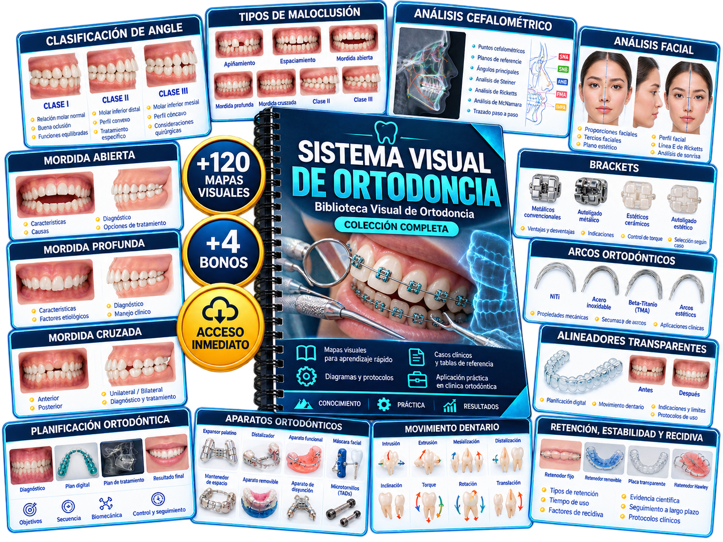 Sistema Visual de Ortodoncia — Colección completa con +120 mapas visuales