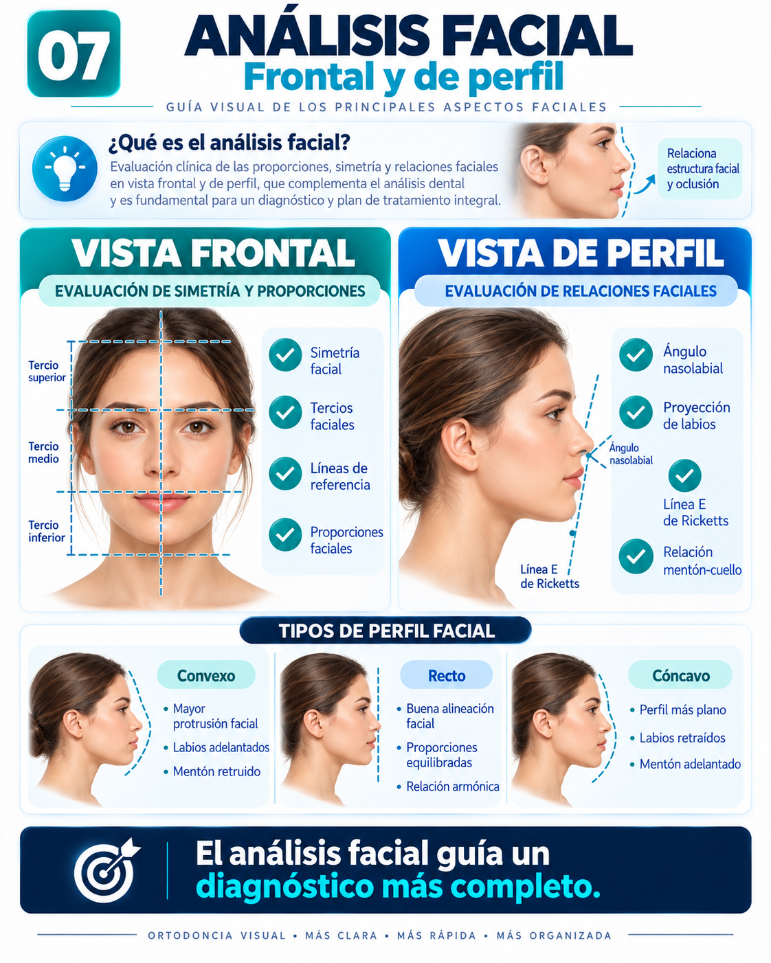 Análisis Facial