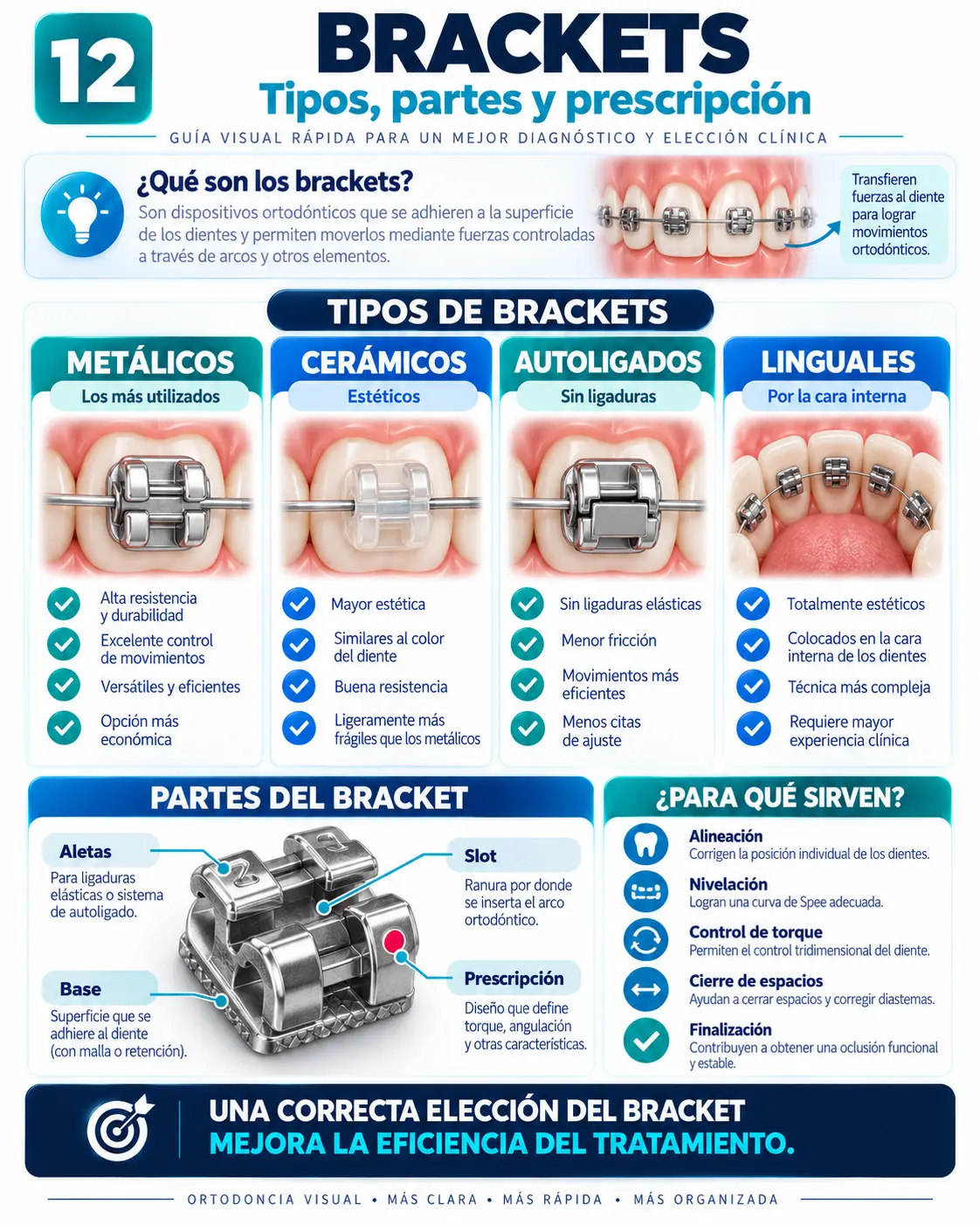 Brackets